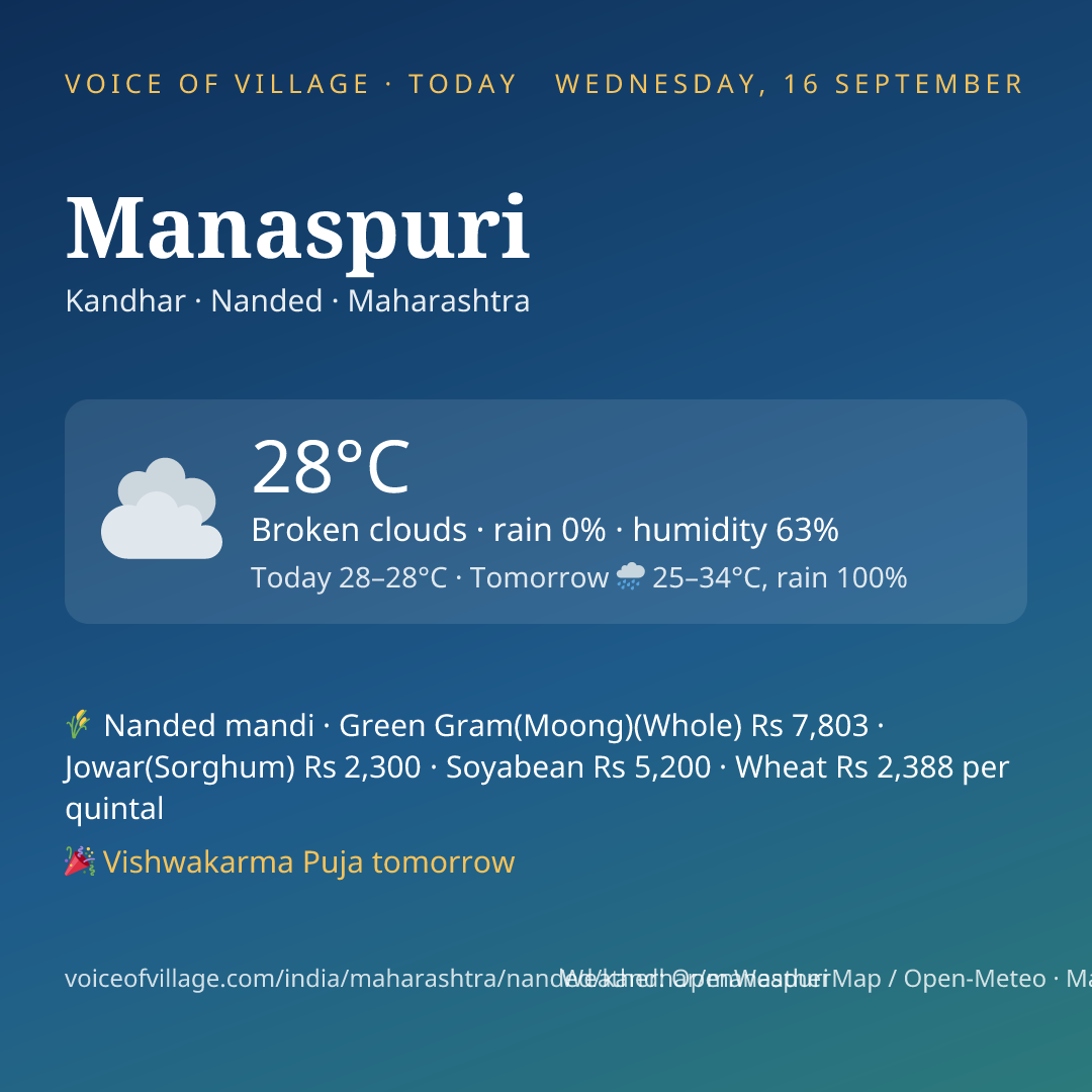 Manaspuri today