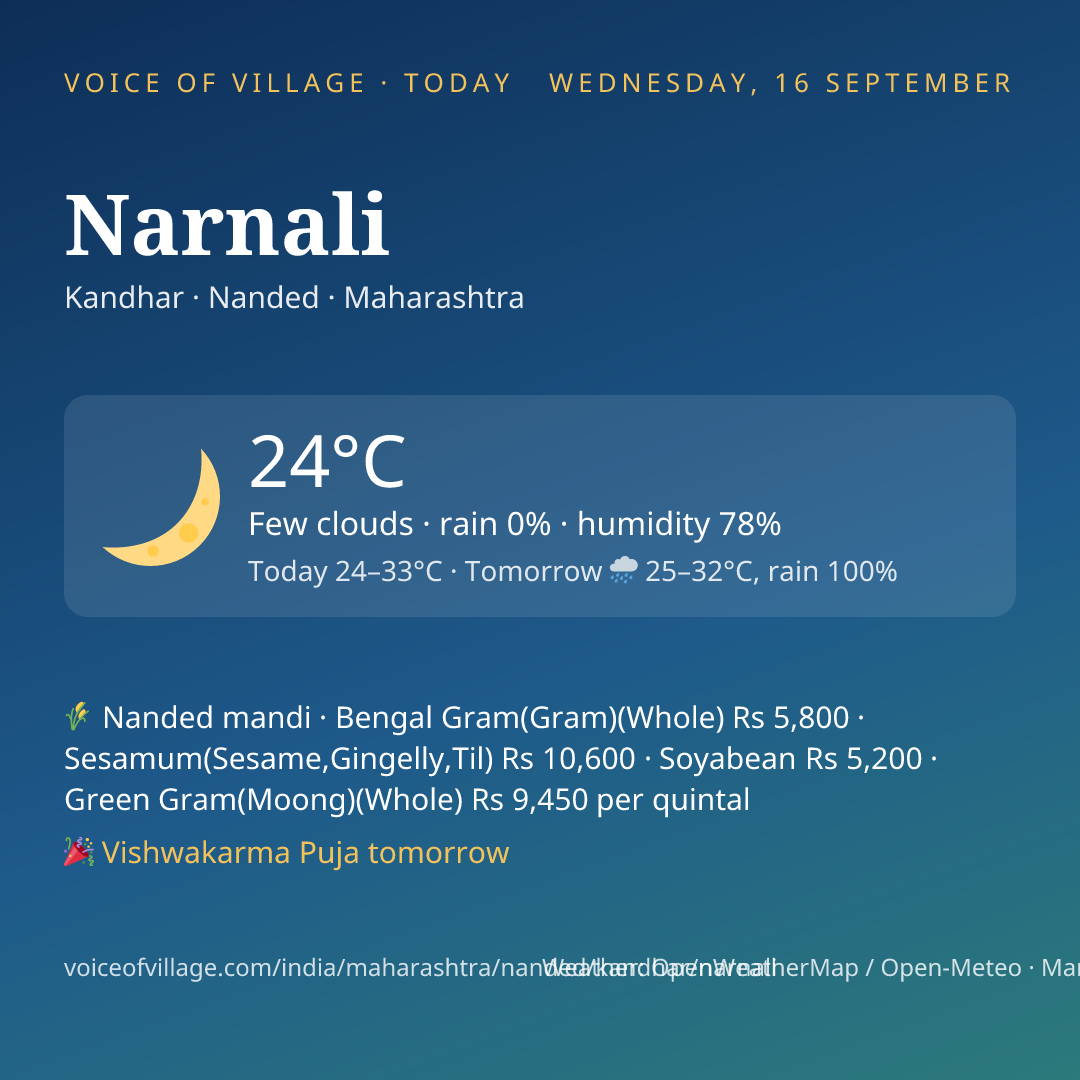 Narnali today