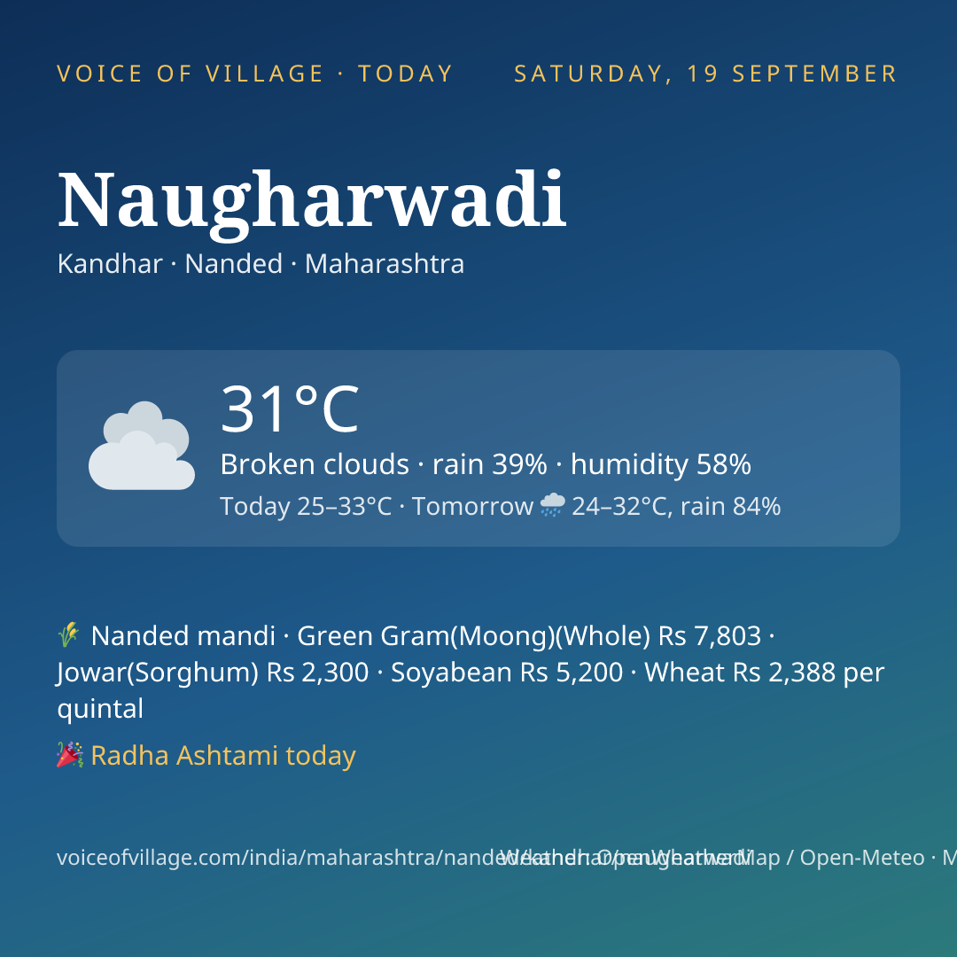 Naugharwadi today