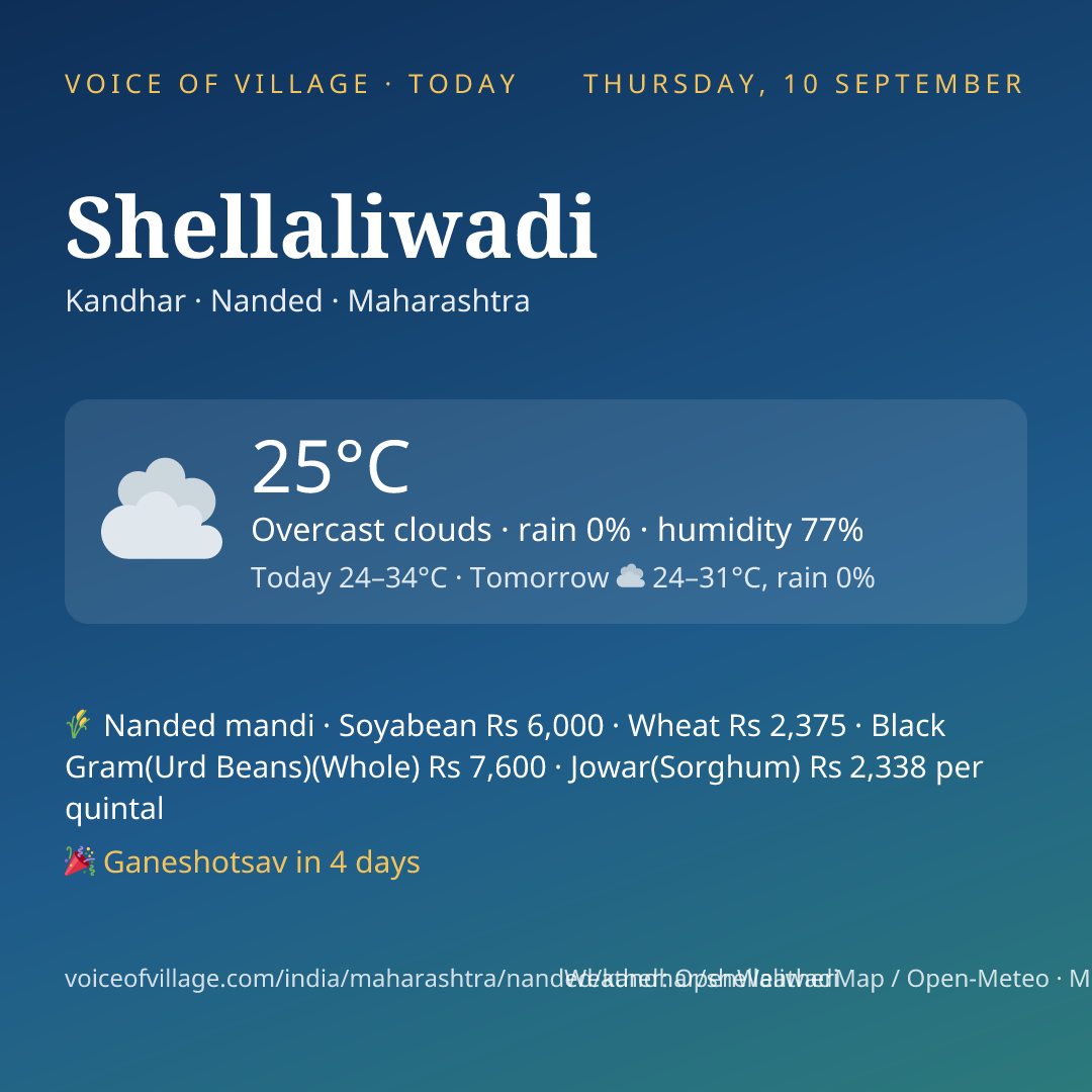 Shellaliwadi today