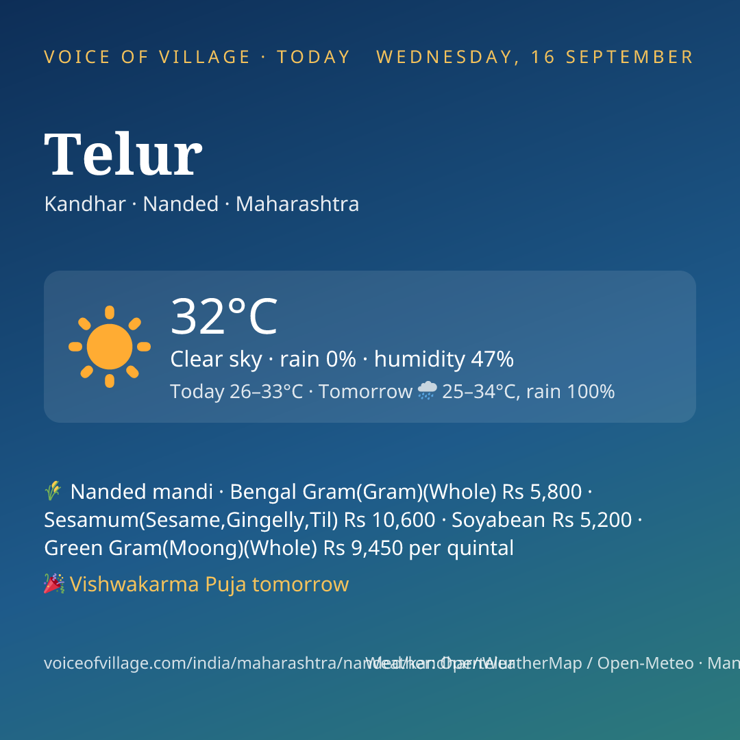 Telur today