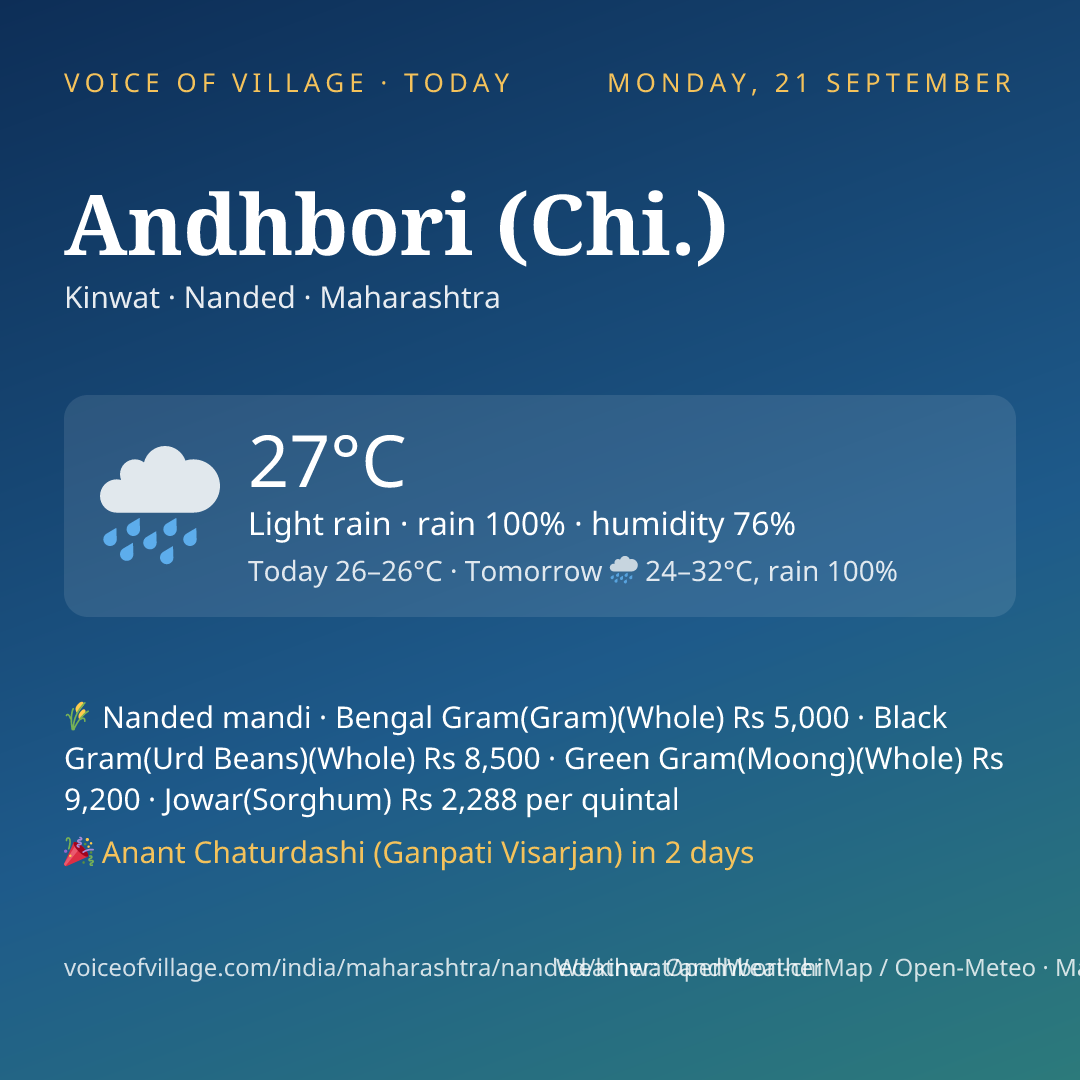 Andhbori (Chi.) today