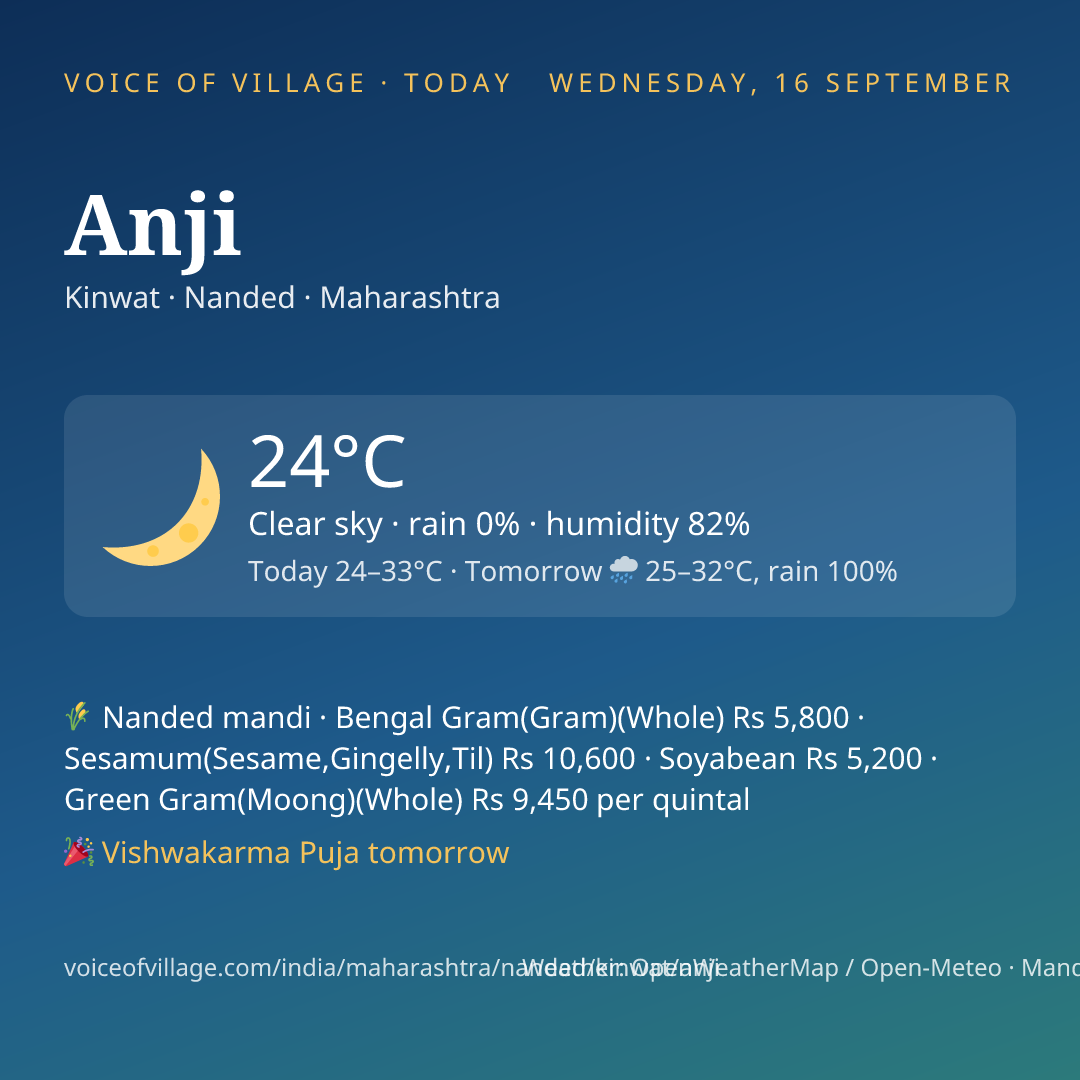 Anji today