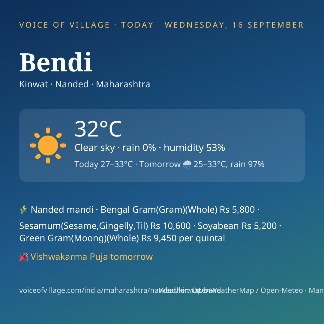 Bendi today