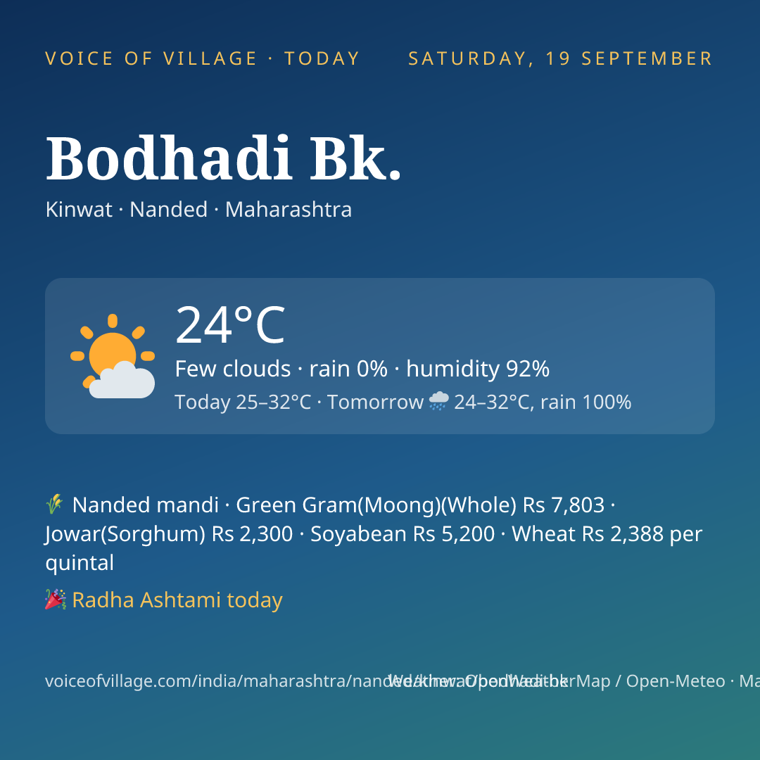 Bodhadi Bk. today