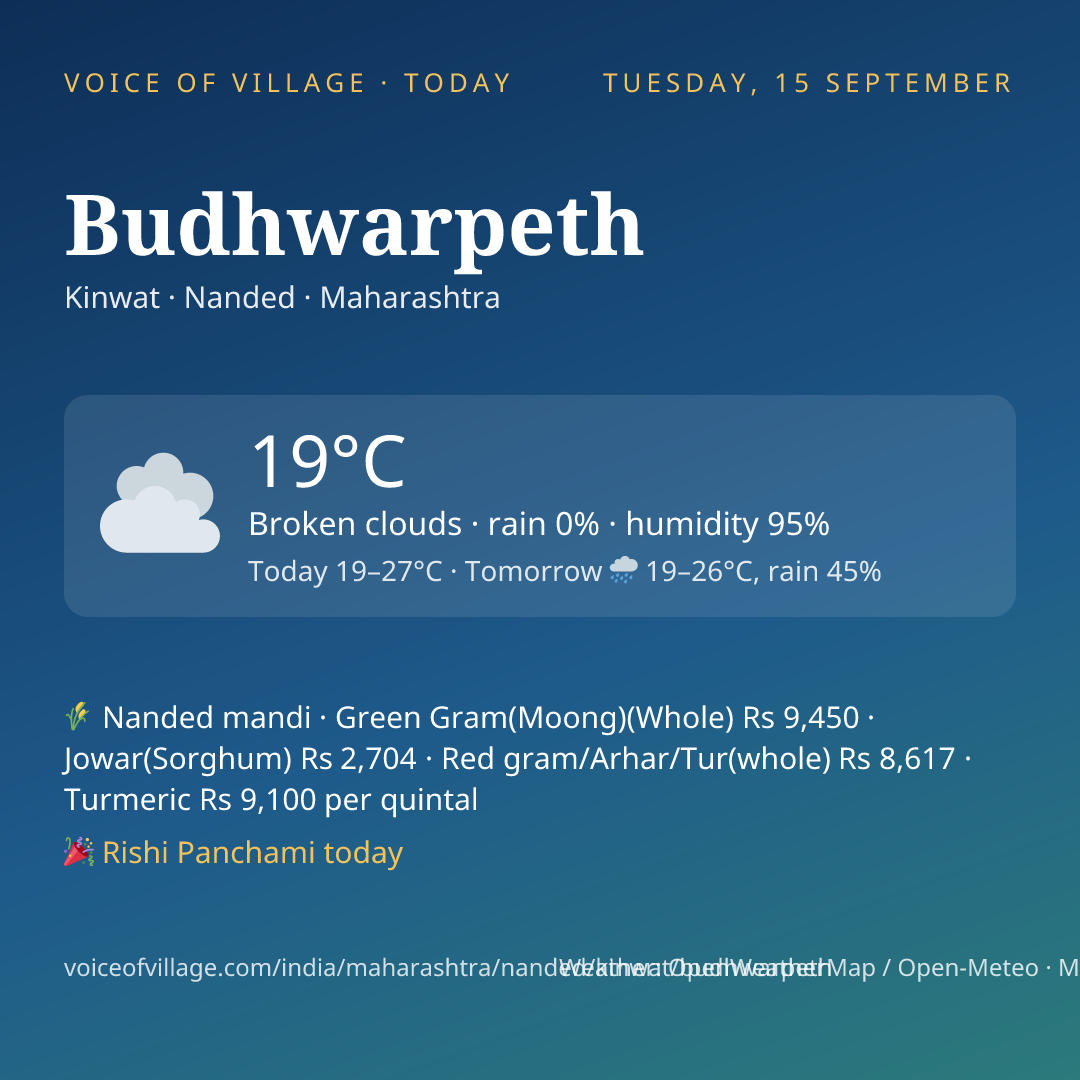 Budhwarpeth today