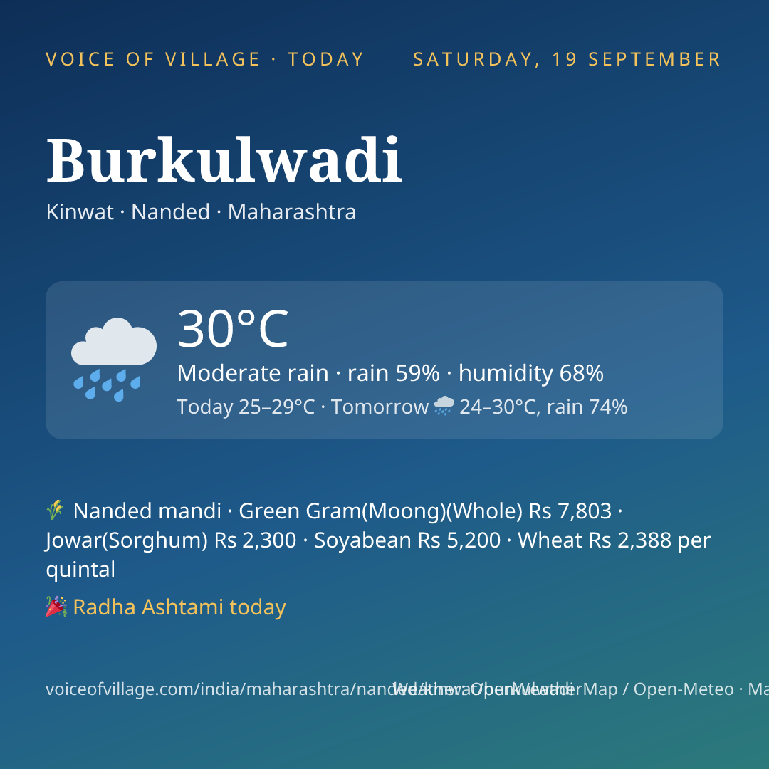 Burkulwadi today