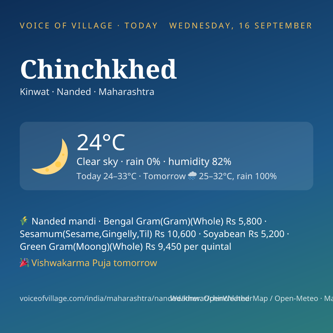 Chinchkhed today