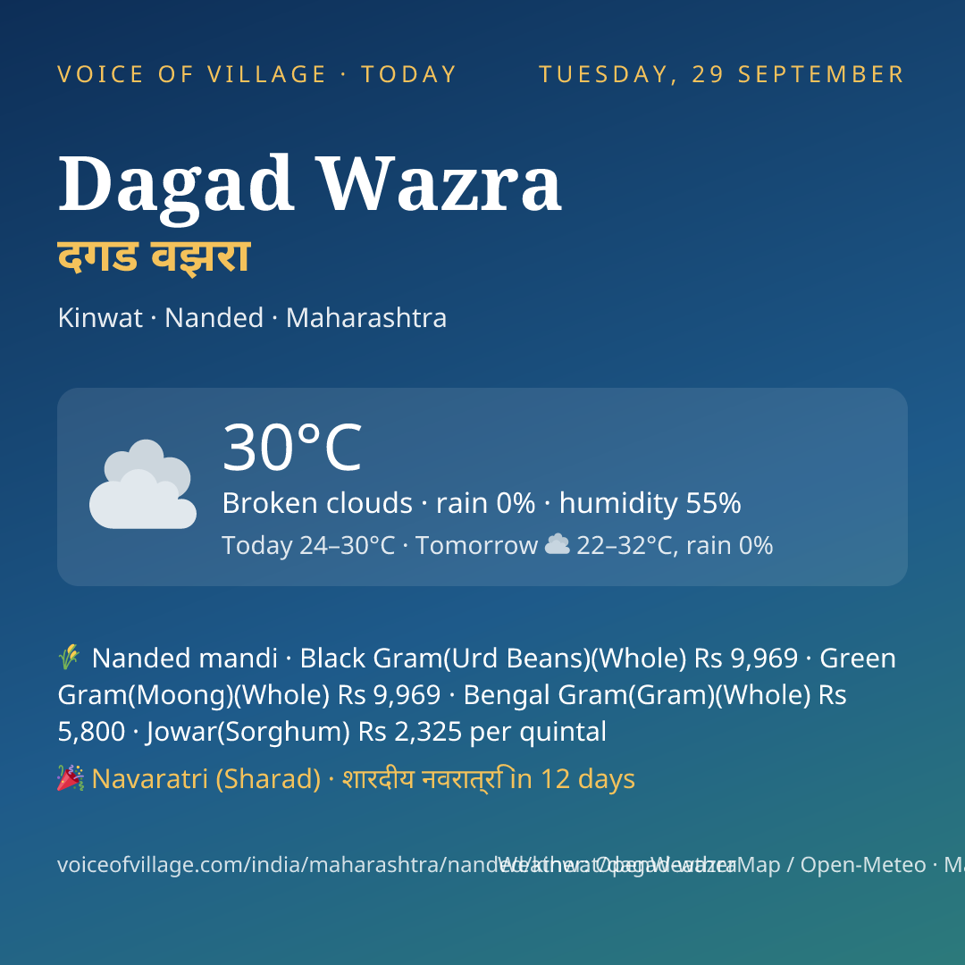 Dagad Wazra today