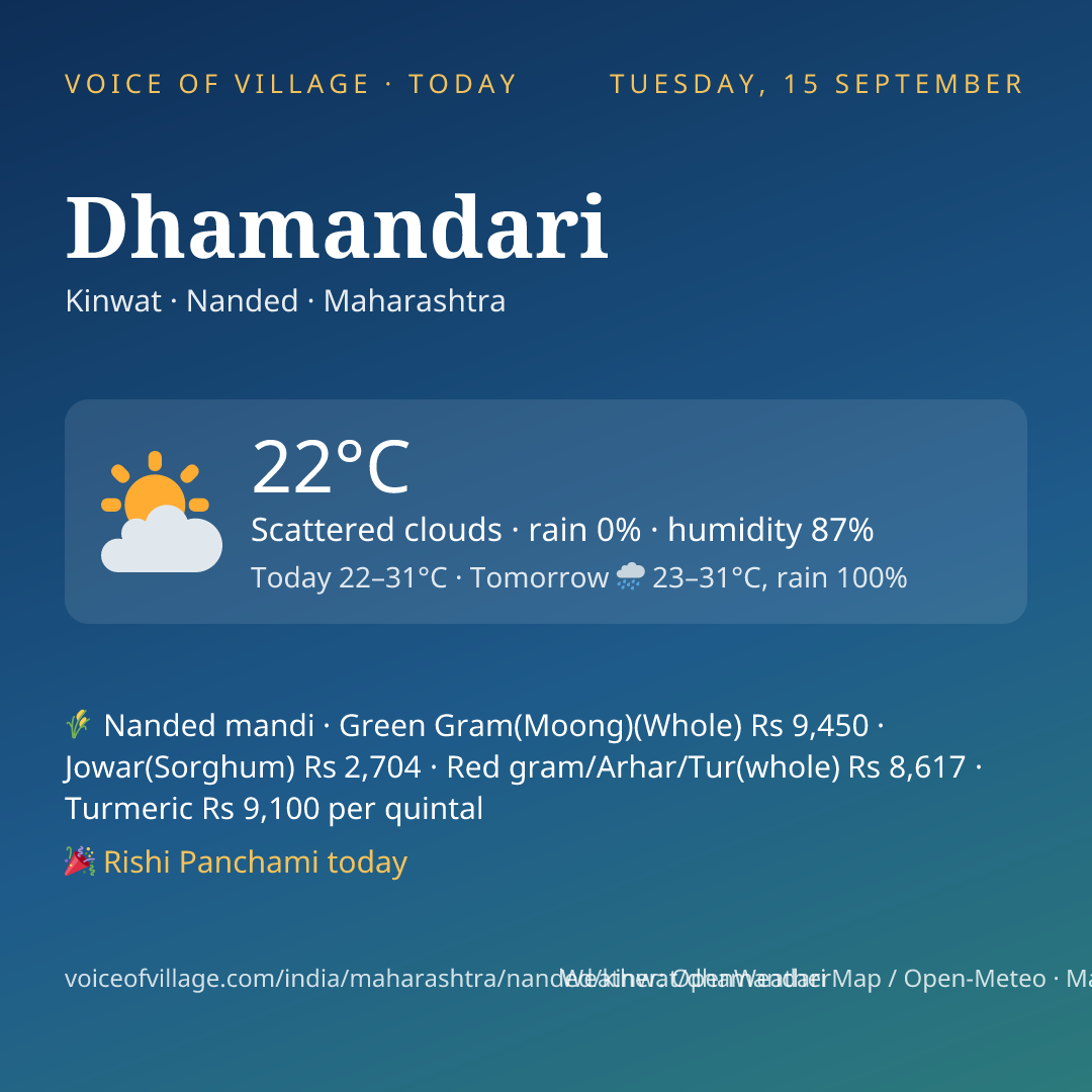 Dhamandari today