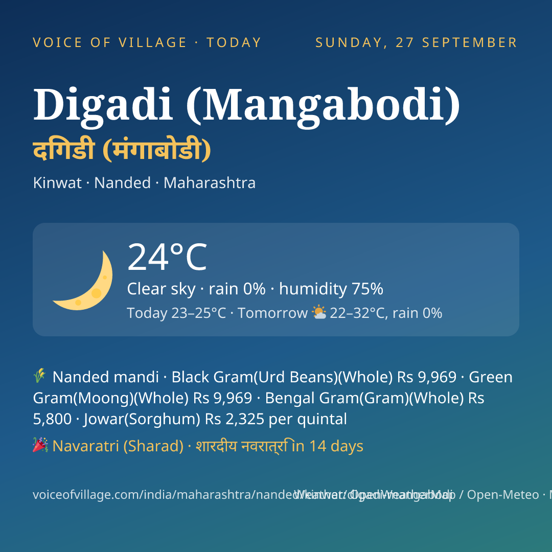 Digadi (Mangabodi) today