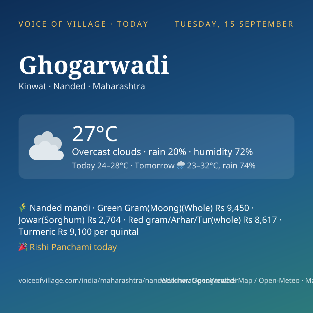 Ghogarwadi today