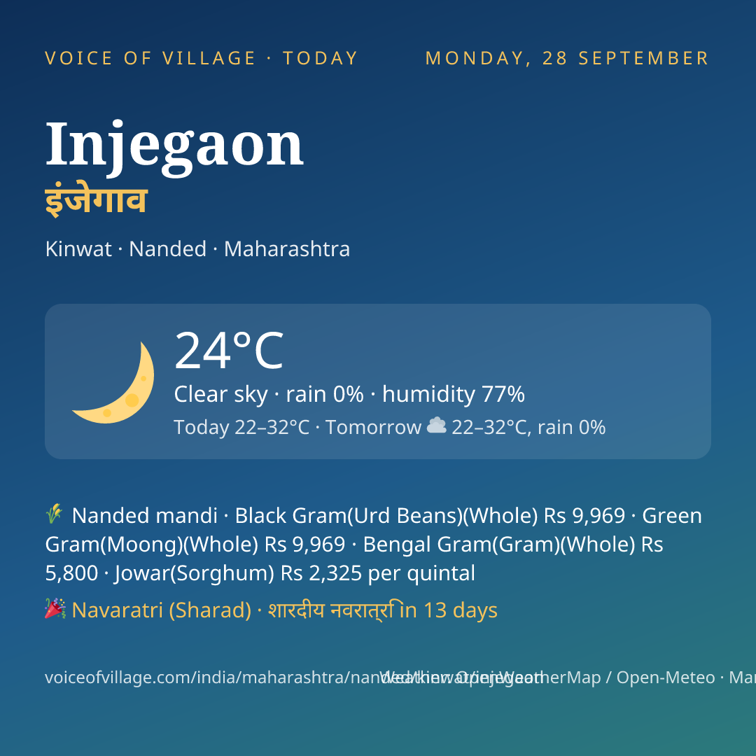 Injegaon today