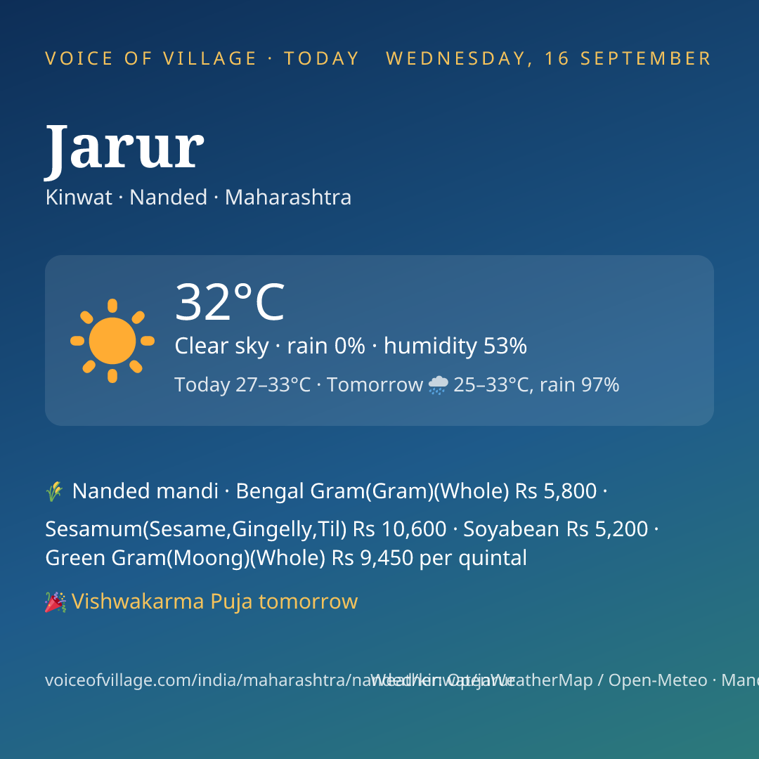 Jarur today