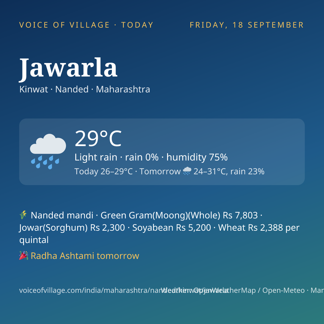 Jawarla today