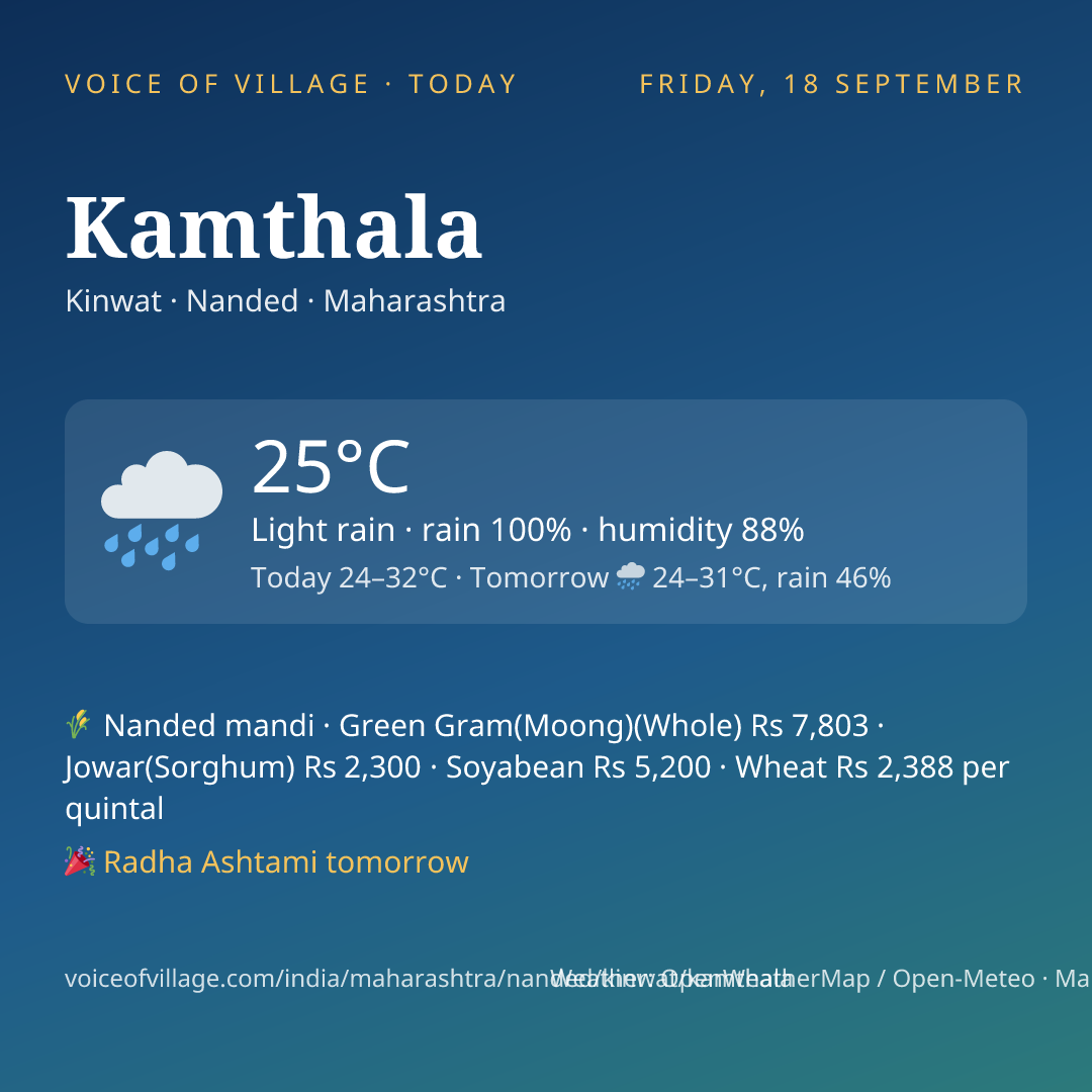 Kamthala today