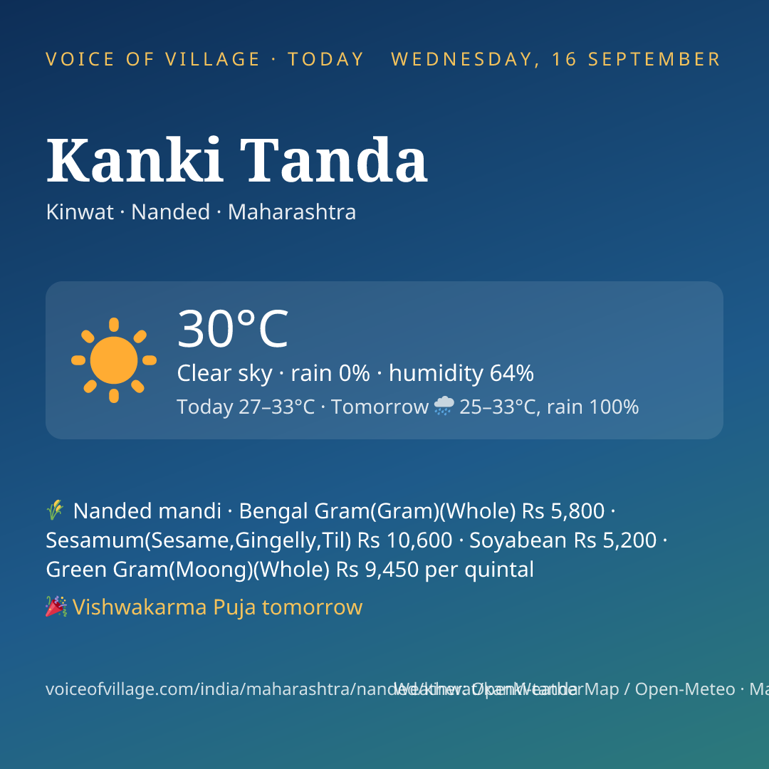 Kanki Tanda today