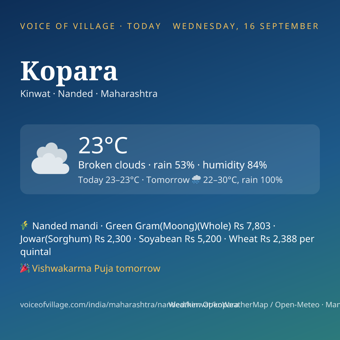 Kopara today