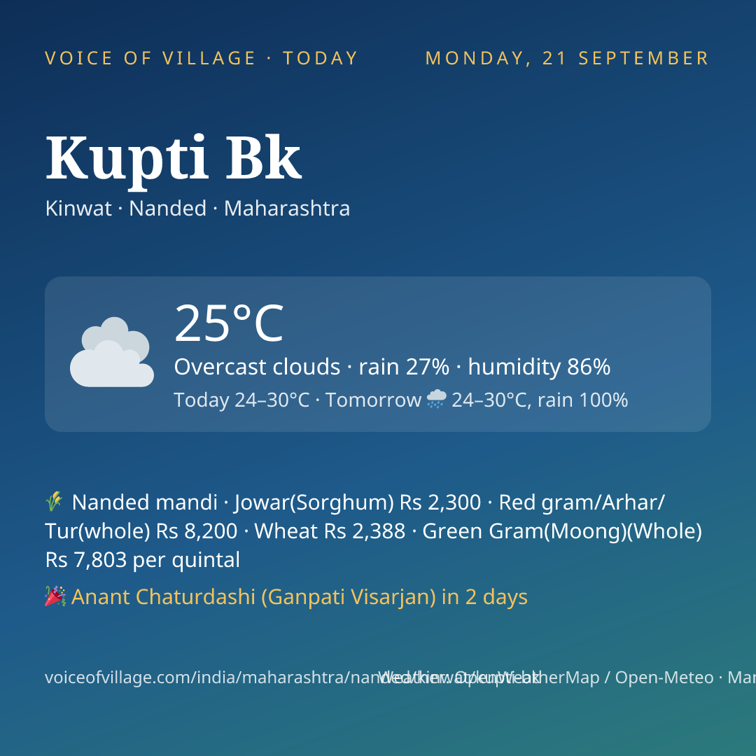 Kupti Bk today