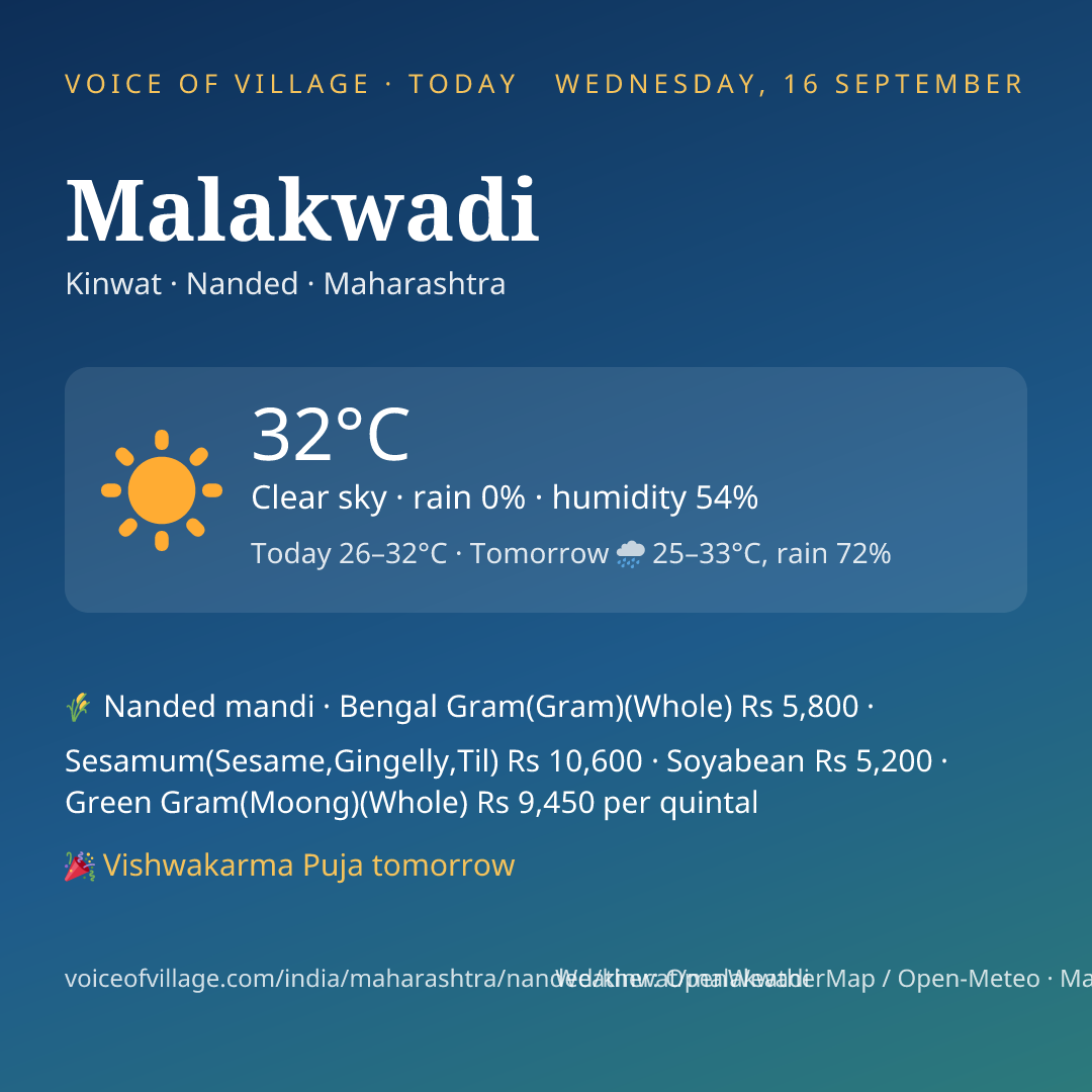 Malakwadi today