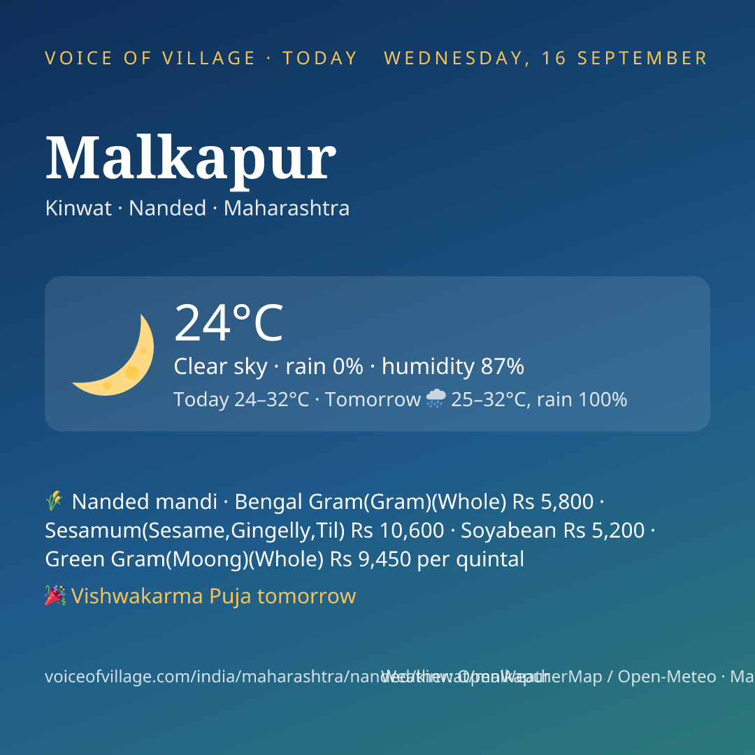 Malkapur today
