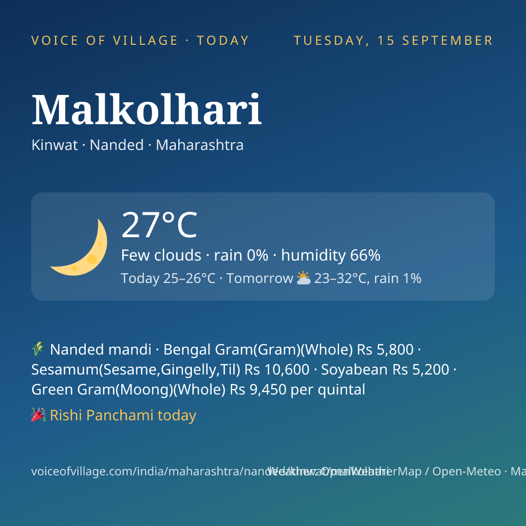 Malkolhari today