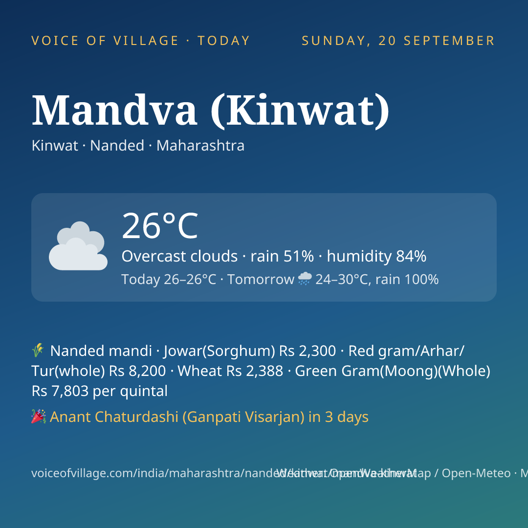 Mandva (Kinwat) today