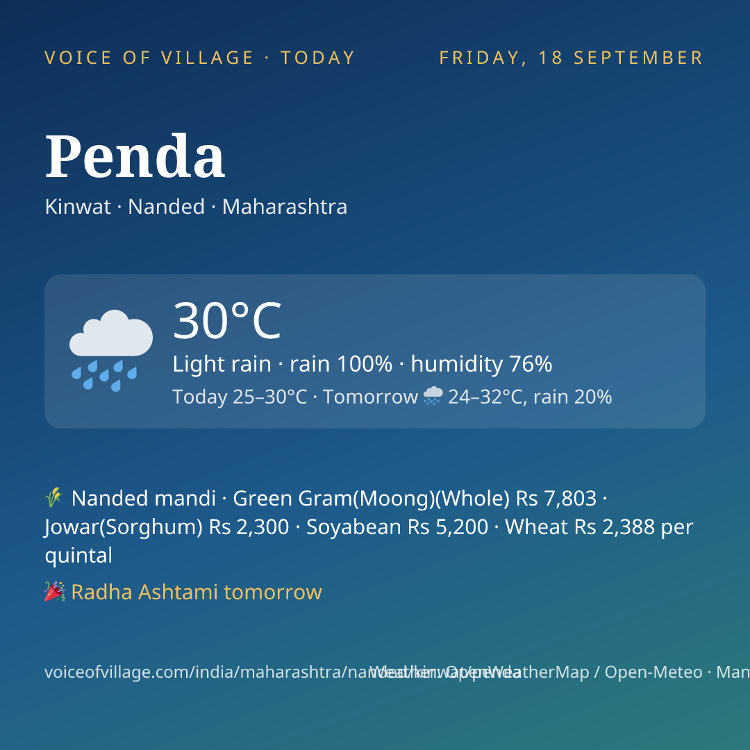 Penda today
