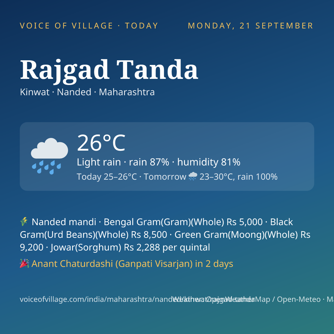 Rajgad Tanda today