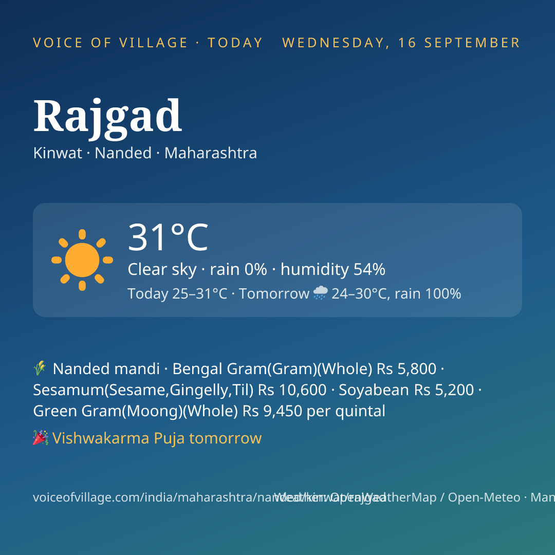 Rajgad today