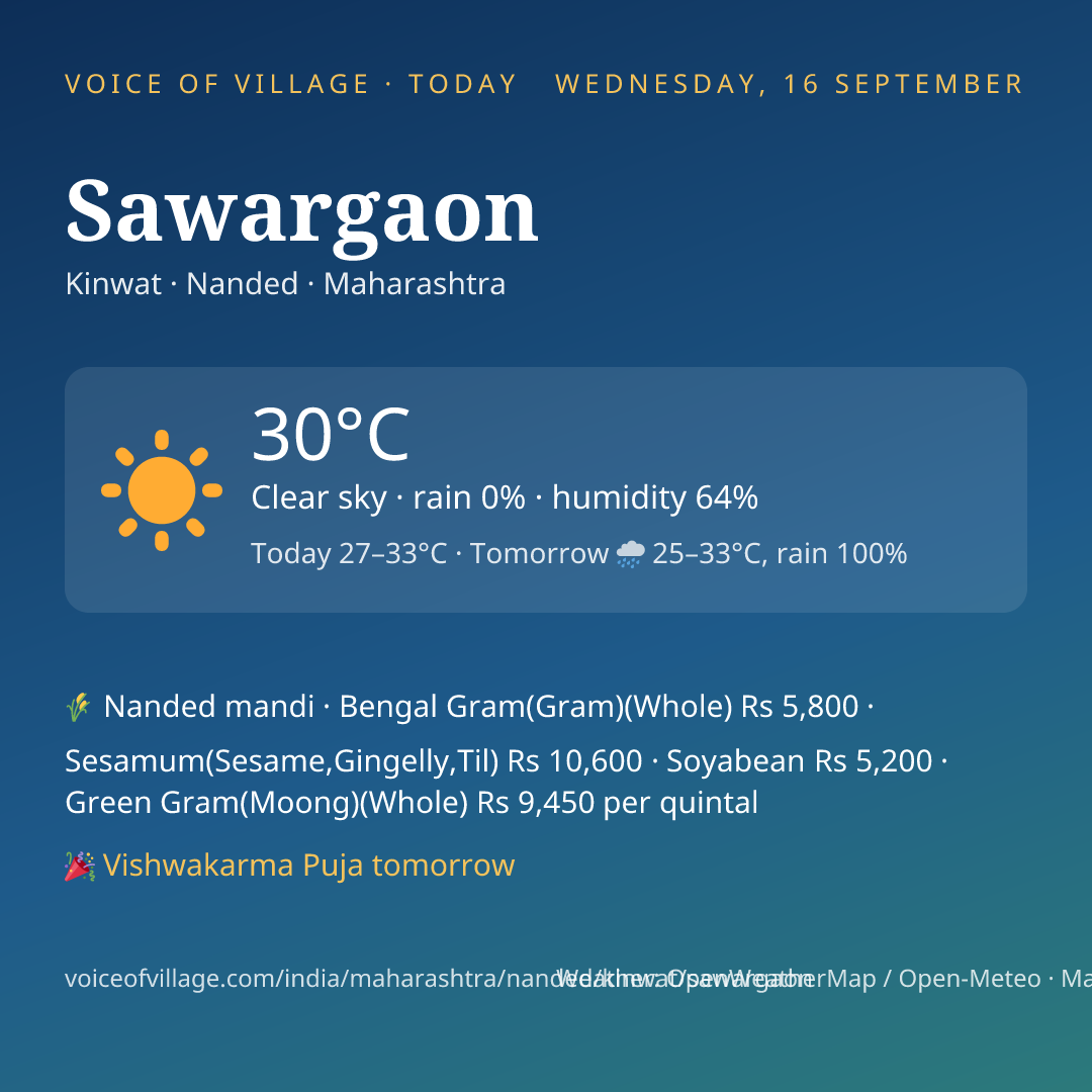 Sawargaon today