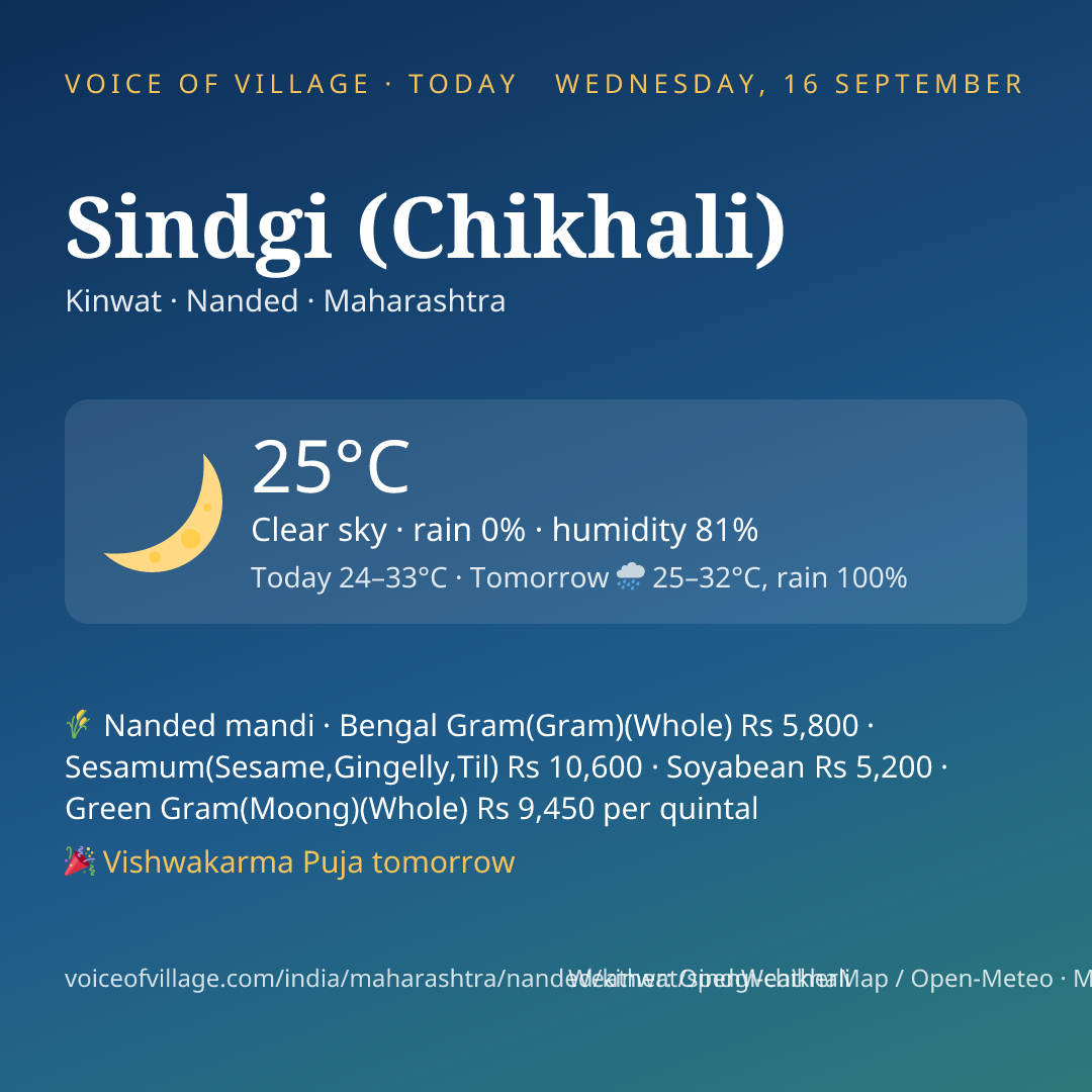 Sindgi (Chikhali) today