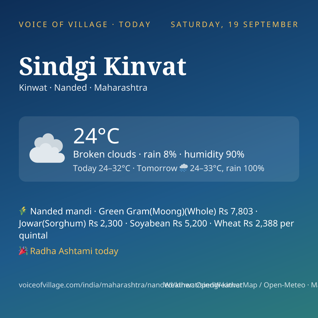 Sindgi Kinvat today