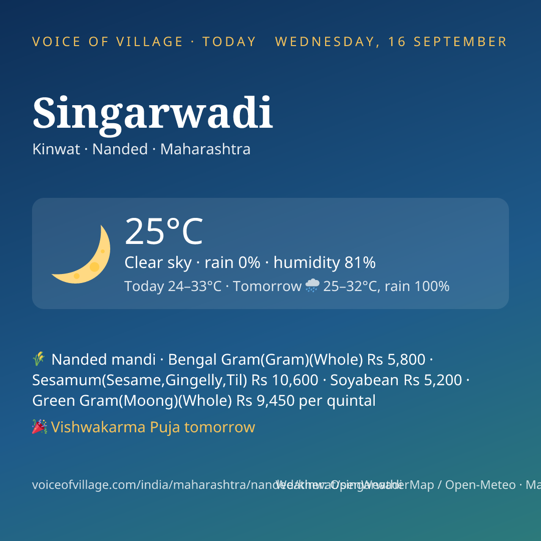 Singarwadi today