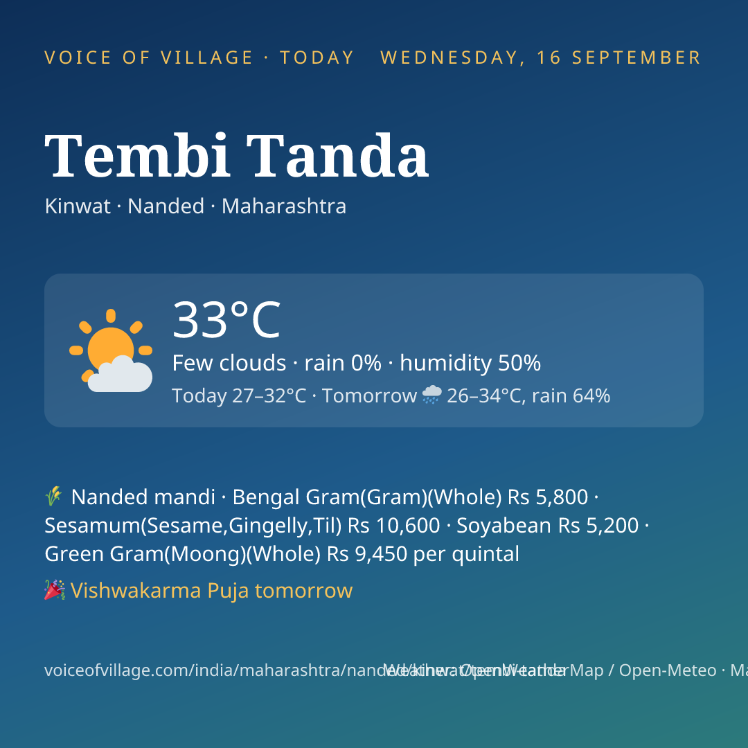 Tembi Tanda today
