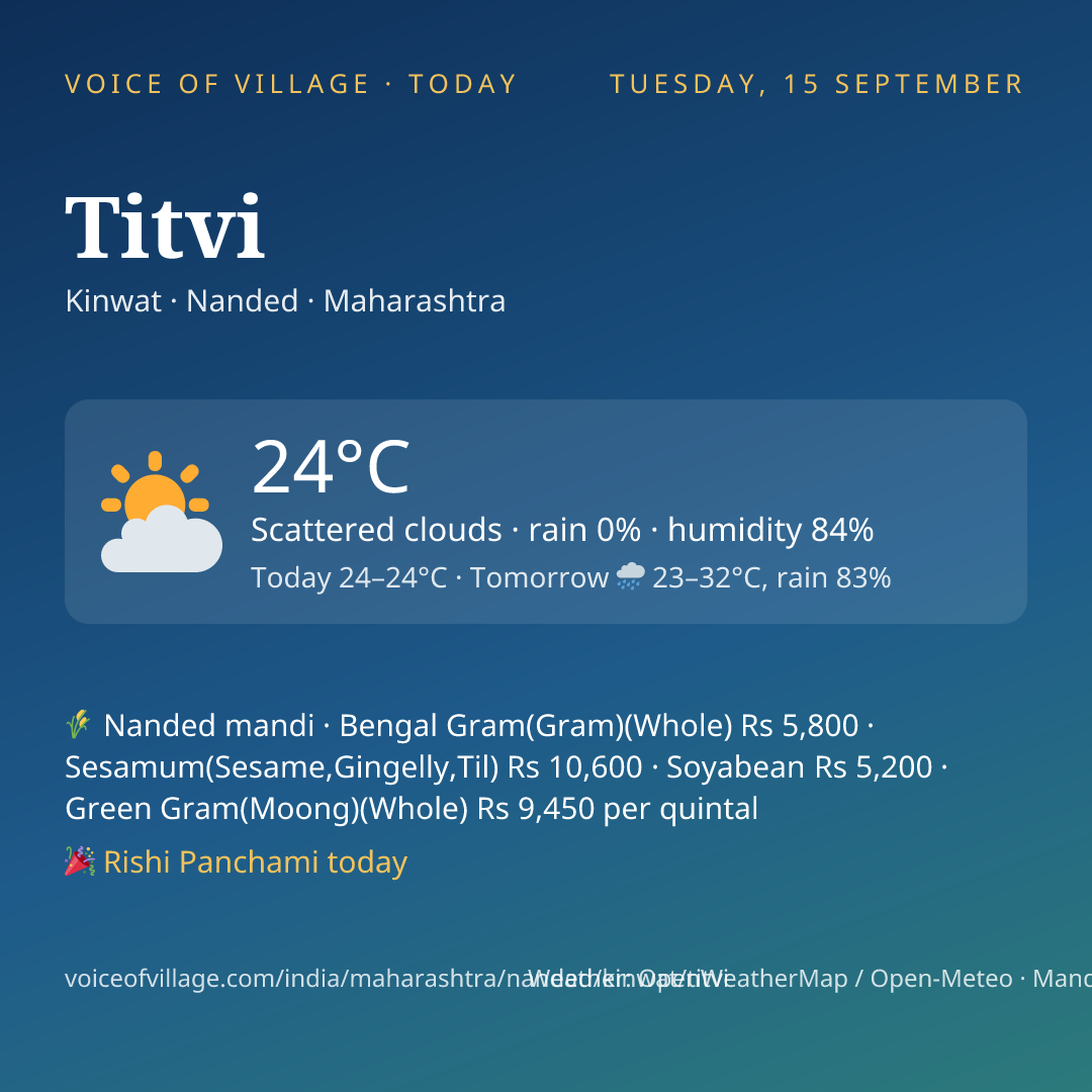 Titvi today