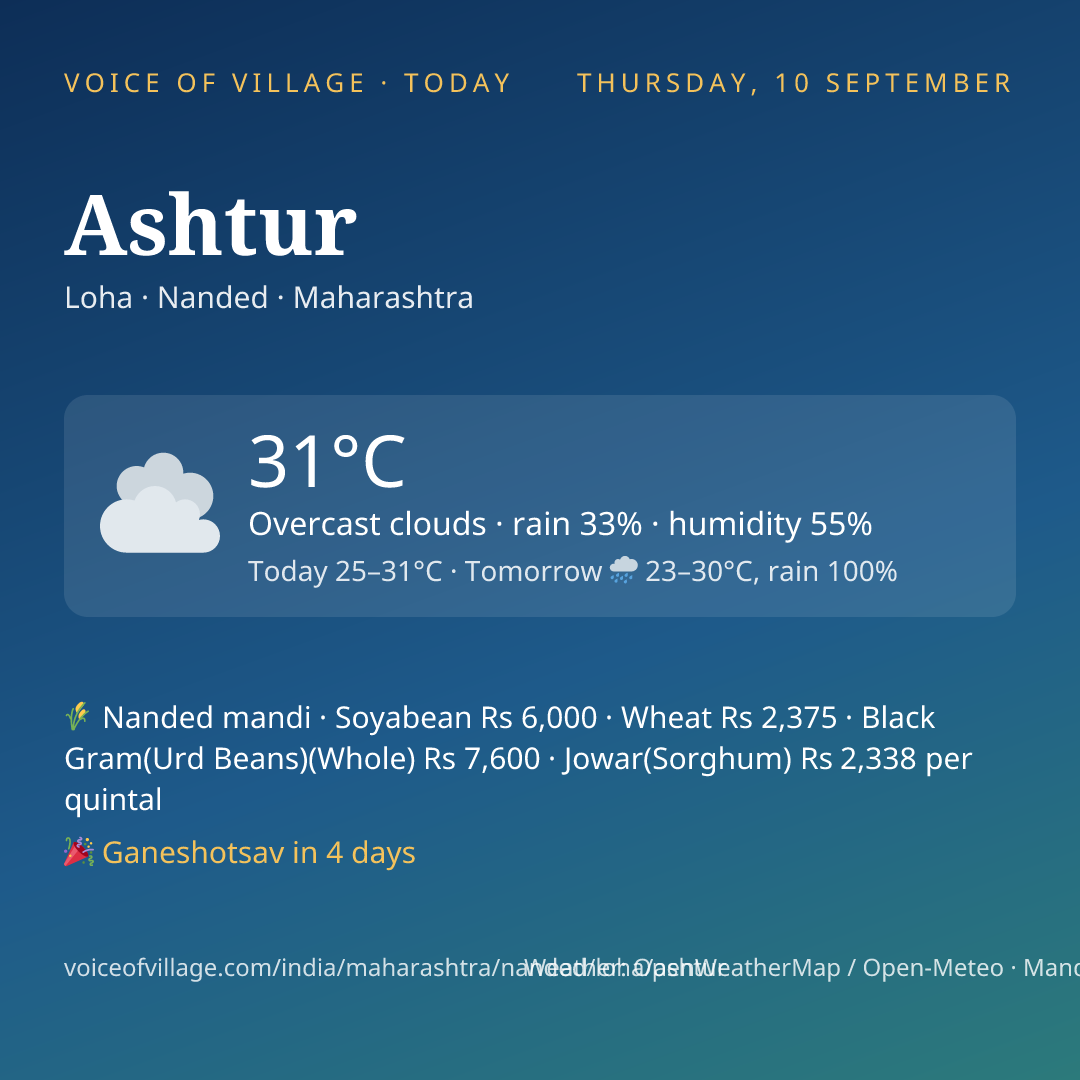 Ashtur today