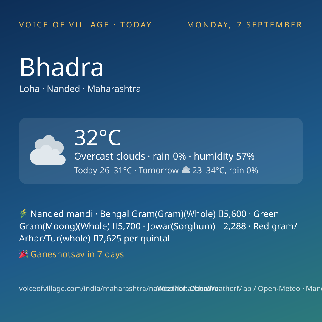 Bhadra today