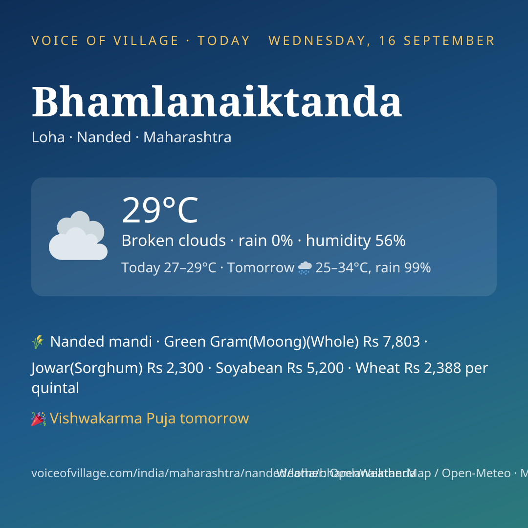 Bhamlanaiktanda today