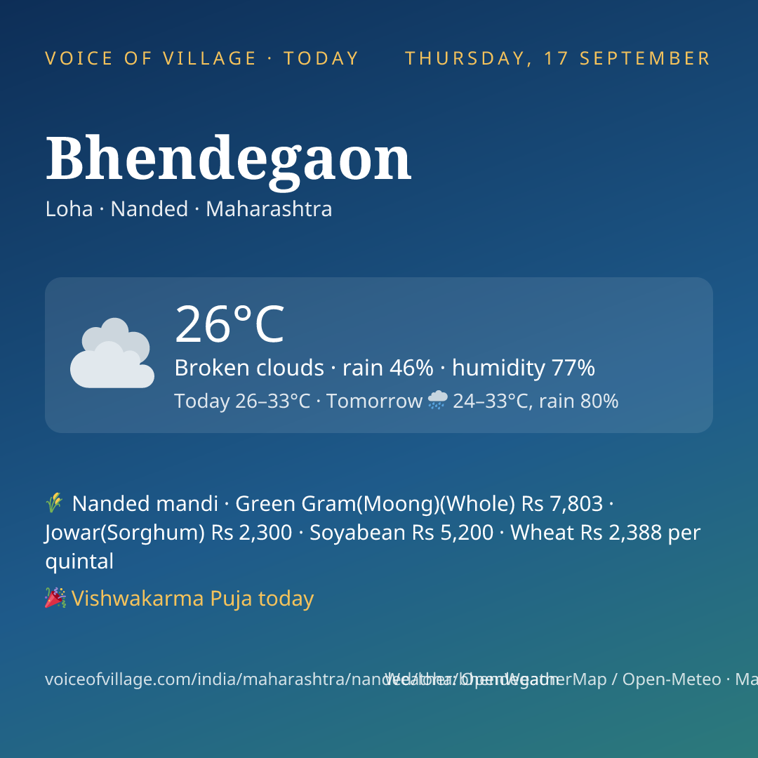 Bhendegaon today