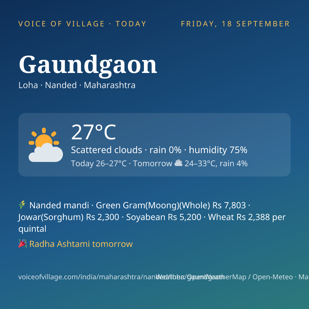 Gaundgaon today