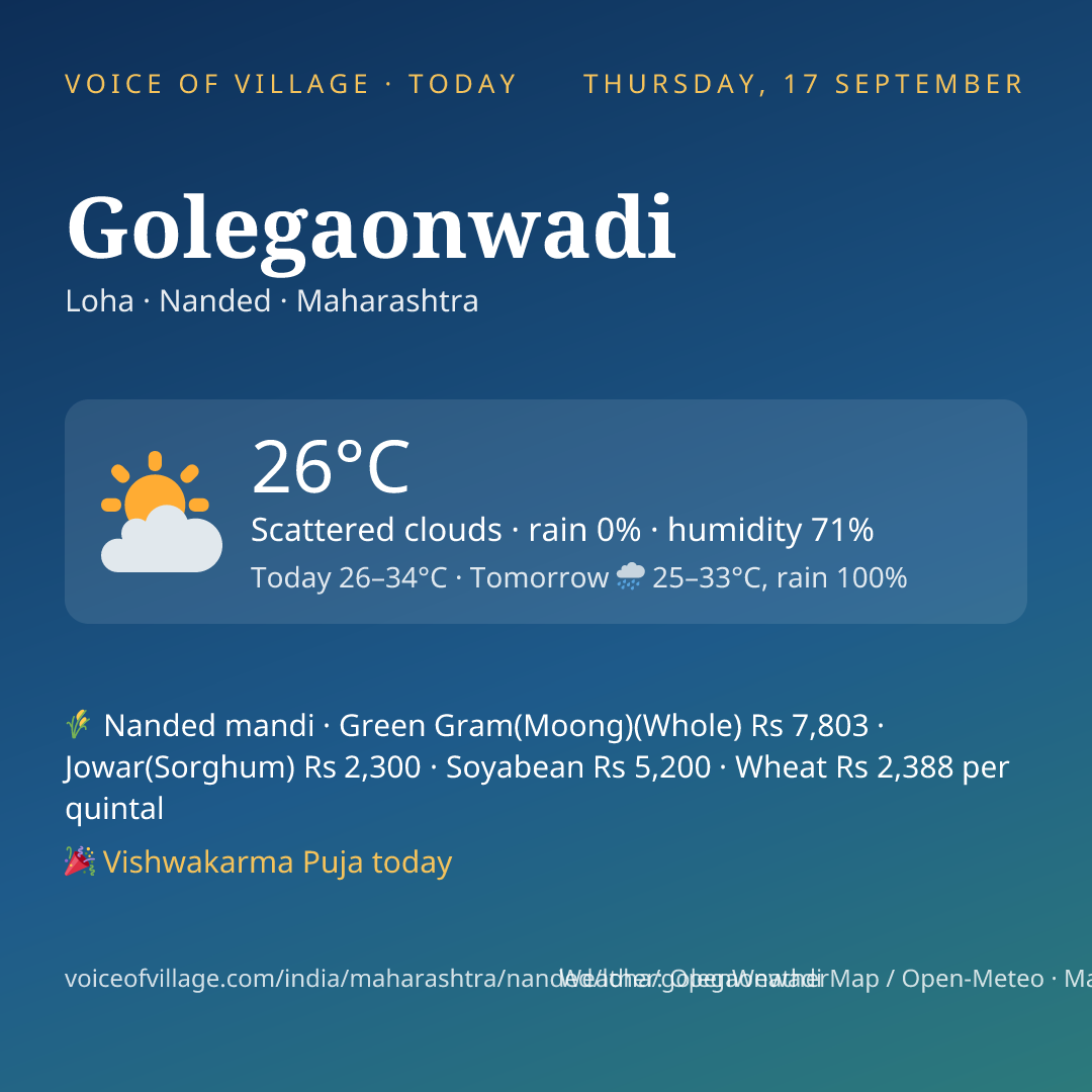 Golegaonwadi today