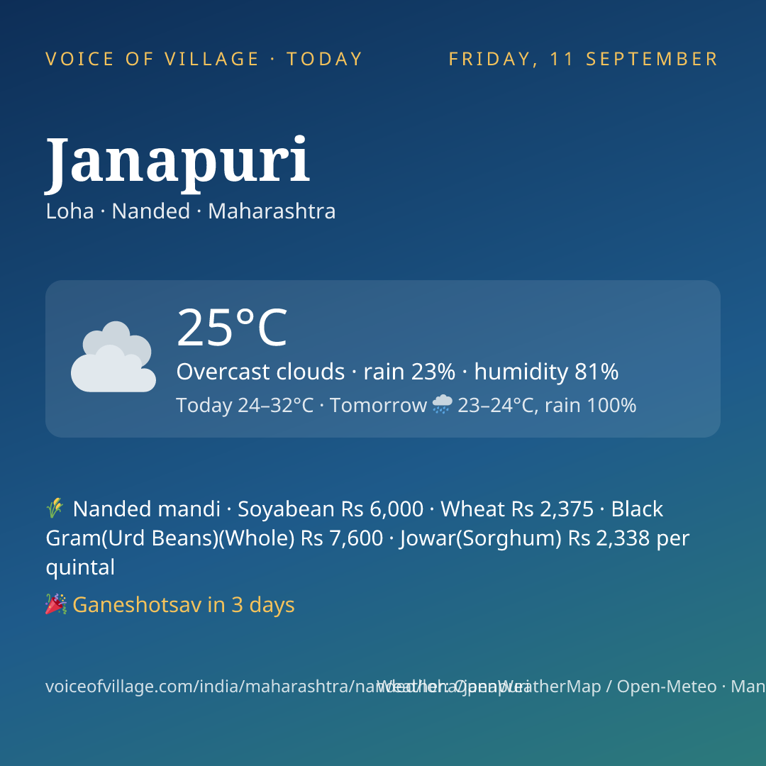 Janapuri today