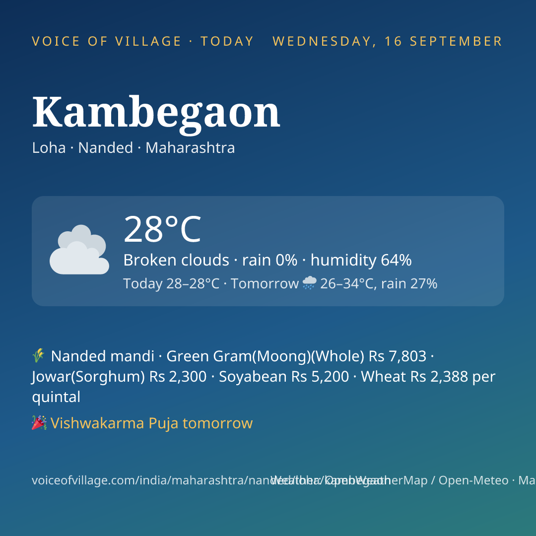 Kambegaon today