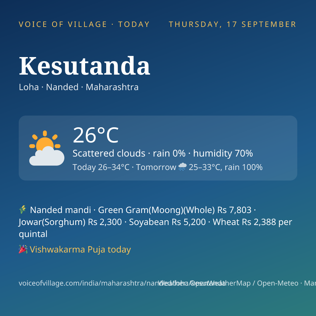 Kesutanda today