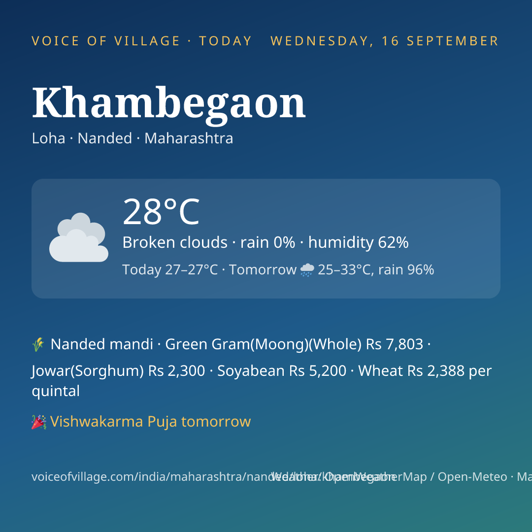 Khambegaon today