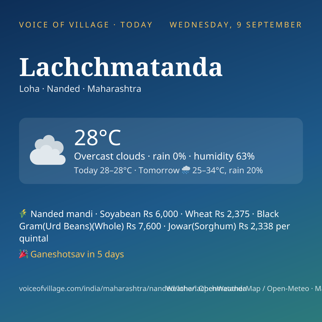 Lachchmatanda today