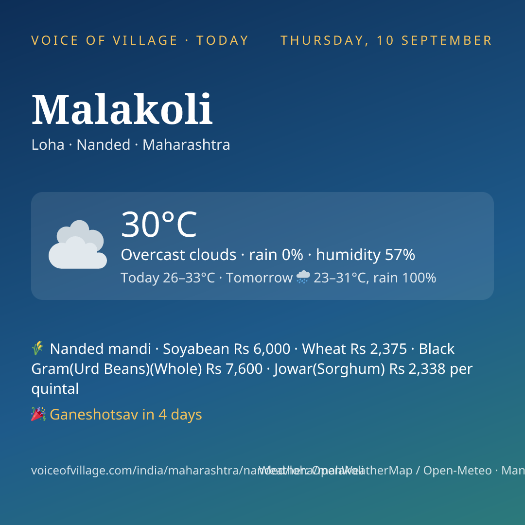 Malakoli today