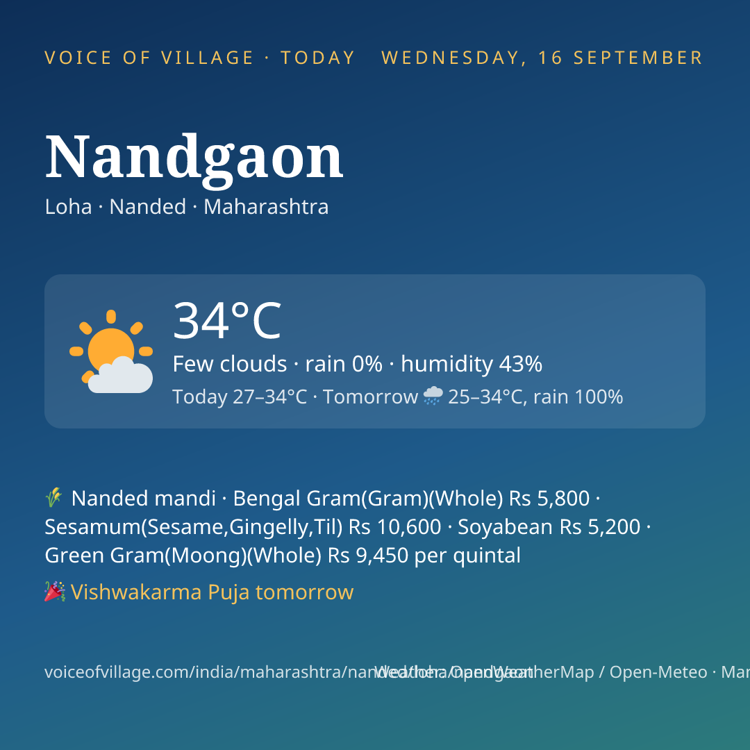 Nandgaon today