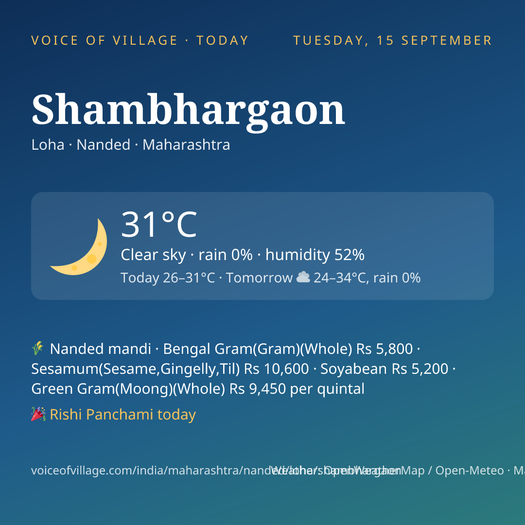 Shambhargaon today